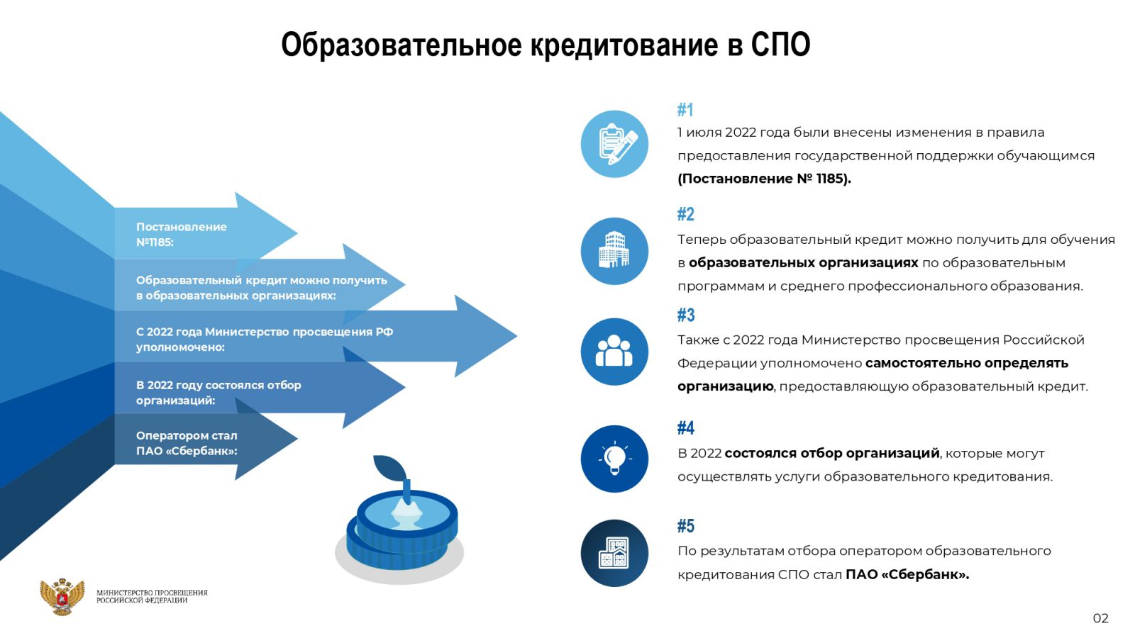 Областное государственное бюджетное профессиональное образовательное  учреждение «Новгородский агротехнический техникум» | Образовательный кредит  от ПАО 